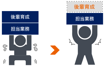 後輩育成の負荷図