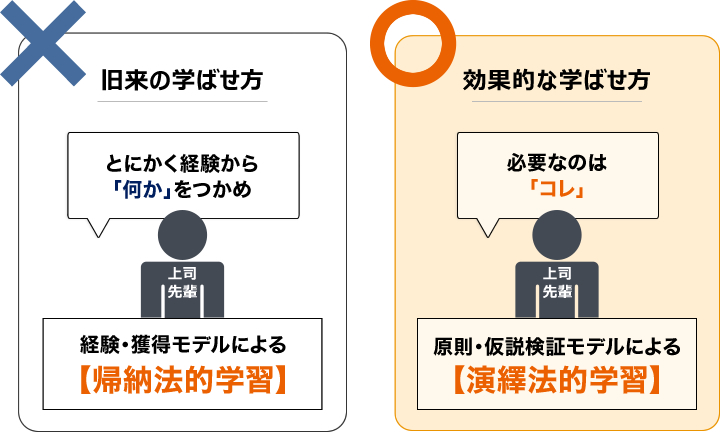 ネット世代の学習スタイル