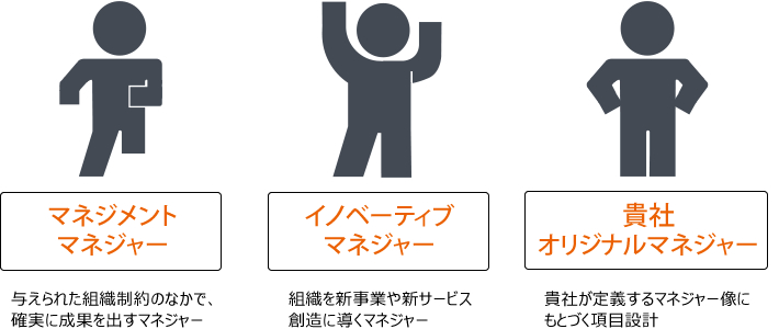 貴社の求めるマネジャー像にあわせて実施可能