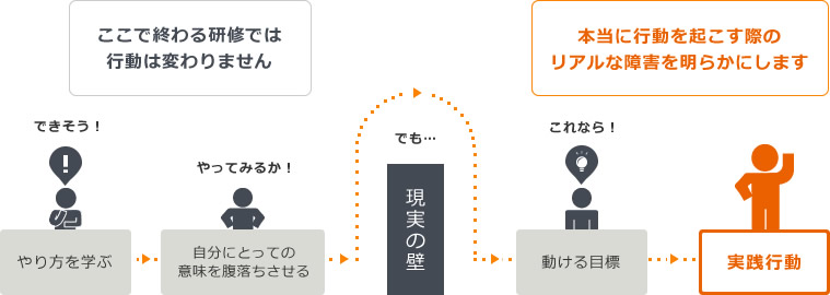 現実の壁を超える